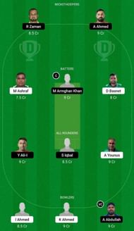 MAU vs CTL Dream11 Fantasy Tip - Head to Head League